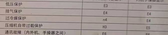 淮上空调电话在哪里找